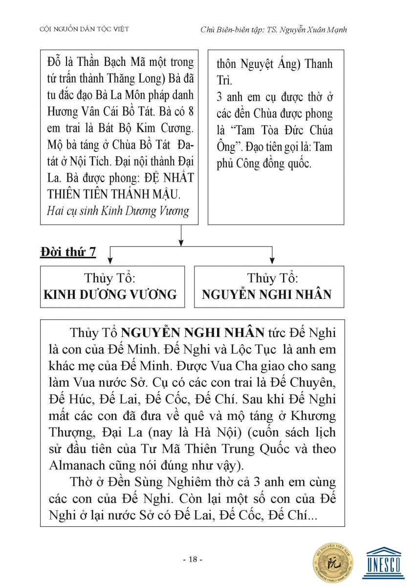2 So do he toc dong ho Nguyen tu thoi Hong Bang Van Lang Au Viet Page 03