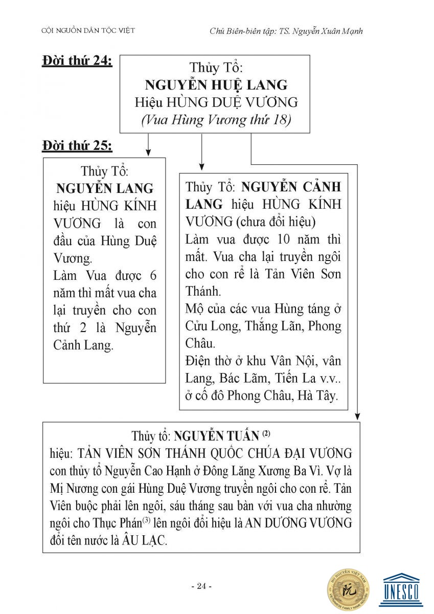2 So do he toc dong ho Nguyen tu thoi Hong Bang Van Lang Au Viet Page 09